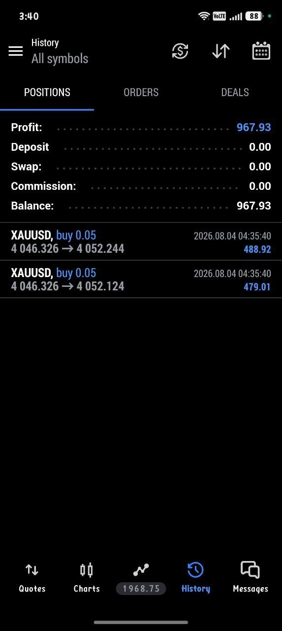 Ameer Mohamed's MT5 history showing R967.93 profit