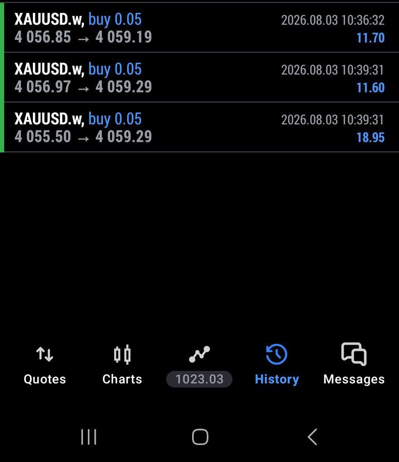 Yaseen's three XAUUSD buys in profit
